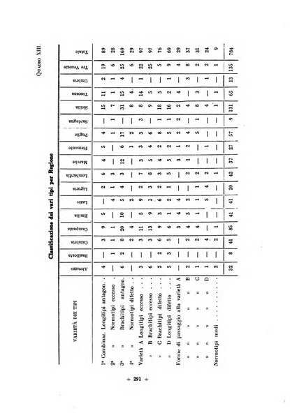 Rivista di scienze applicate all'educazione fisica e giovanile