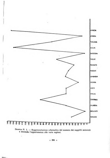 Rivista di scienze applicate all'educazione fisica e giovanile