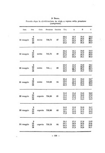 Rivista di scienze applicate all'educazione fisica e giovanile