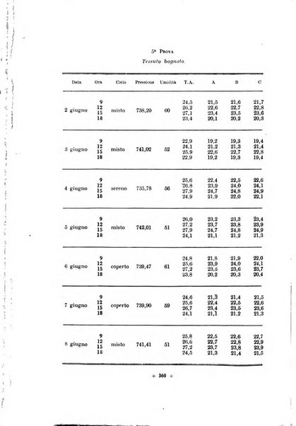 Rivista di scienze applicate all'educazione fisica e giovanile