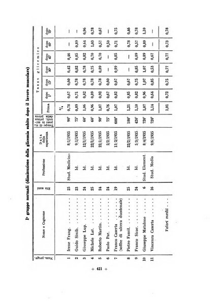 Rivista di scienze applicate all'educazione fisica e giovanile