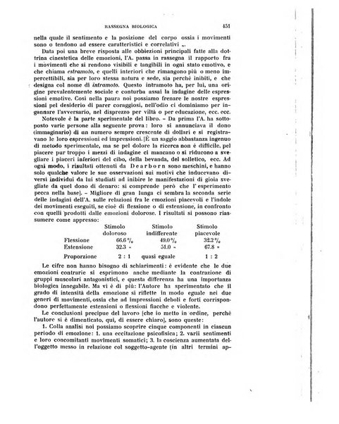 Rivista di scienze biologiche