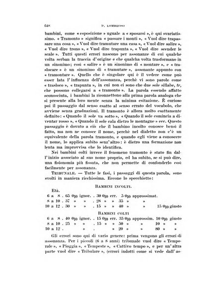 Rivista di scienze biologiche