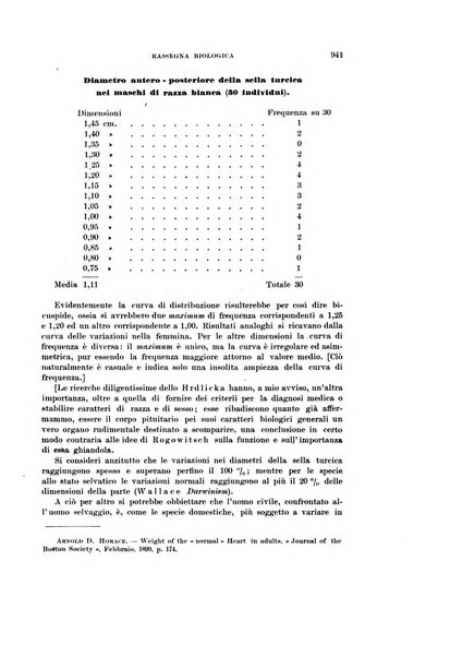 Rivista di scienze biologiche