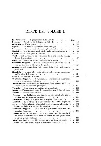 Rivista di scienze biologiche