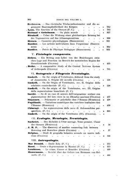 Rivista di scienze biologiche