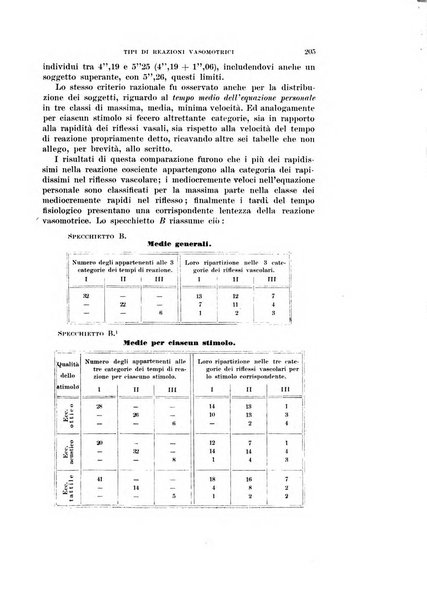 Rivista di scienze biologiche