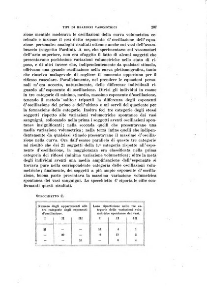 Rivista di scienze biologiche