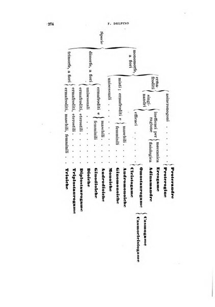 Rivista di scienze biologiche