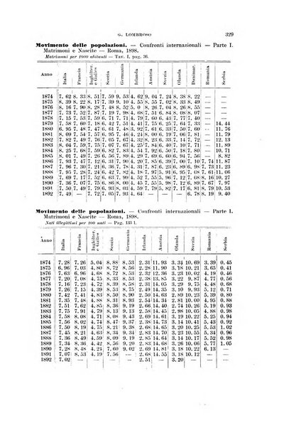 Rivista di scienze biologiche