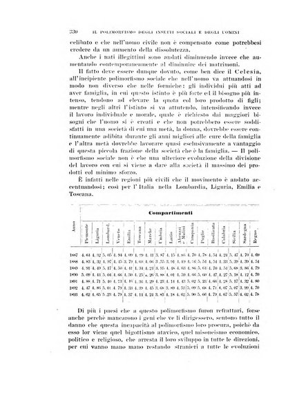 Rivista di scienze biologiche