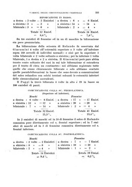 Rivista di scienze biologiche