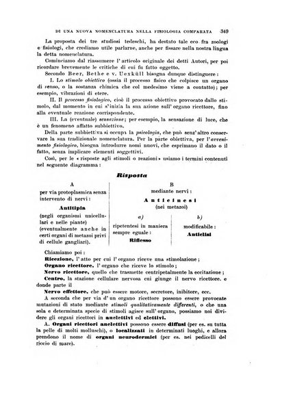 Rivista di scienze biologiche