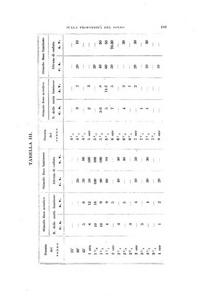 Rivista di scienze biologiche