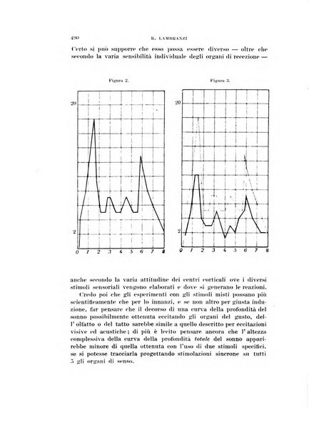 Rivista di scienze biologiche