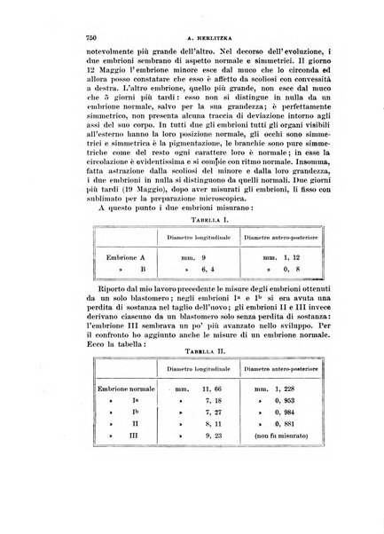 Rivista di scienze biologiche