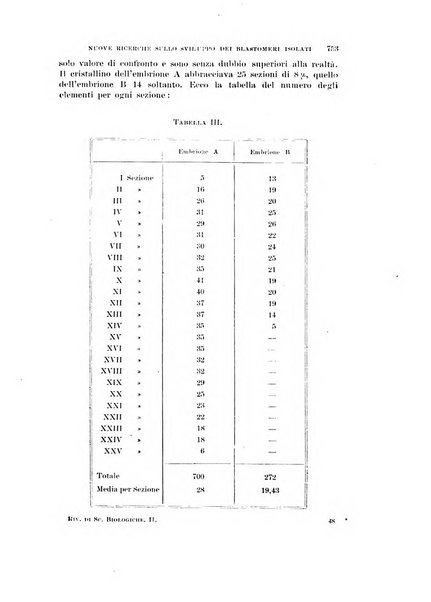 Rivista di scienze biologiche