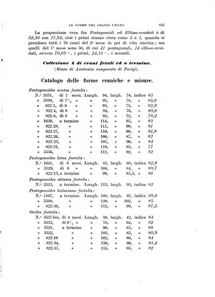 Rivista di scienze biologiche