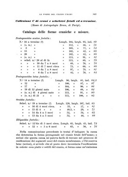 Rivista di scienze biologiche