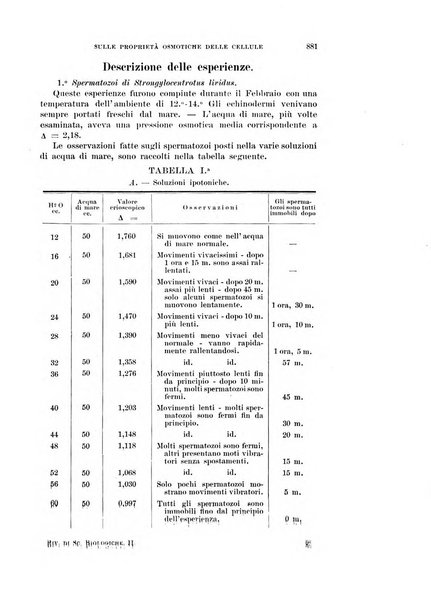 Rivista di scienze biologiche