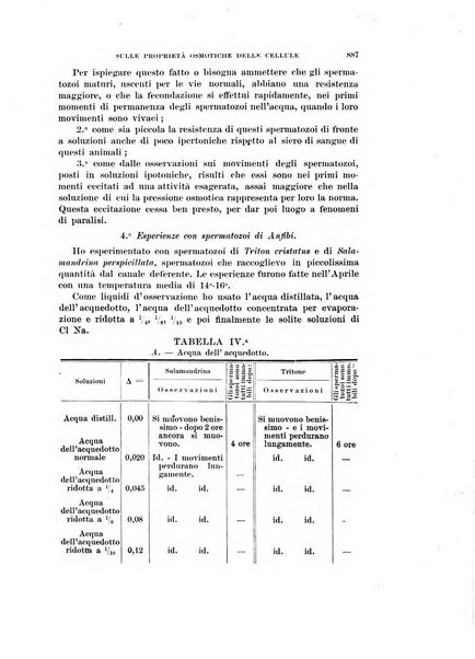 Rivista di scienze biologiche