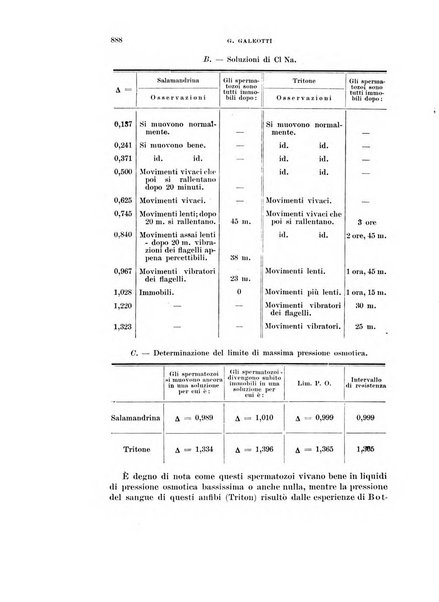 Rivista di scienze biologiche