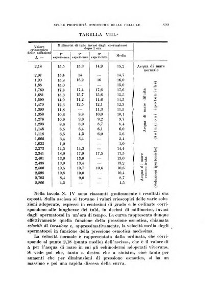 Rivista di scienze biologiche