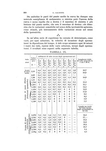 Rivista di scienze biologiche