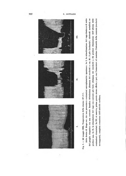 Rivista di scienze biologiche