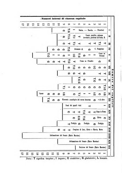 Rivista di storia antica periodico trimestrale di antichità classica