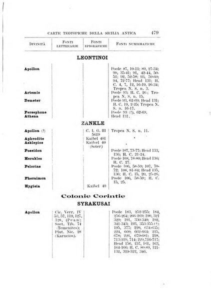 Rivista di storia antica periodico trimestrale di antichità classica