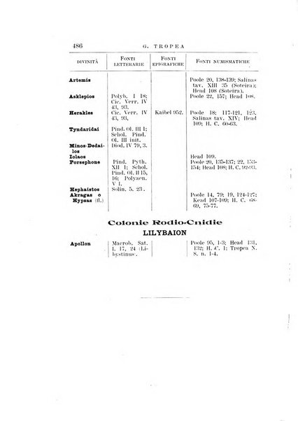 Rivista di storia antica periodico trimestrale di antichità classica