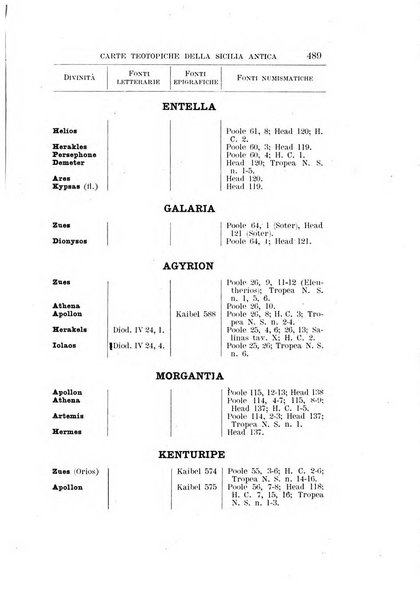 Rivista di storia antica periodico trimestrale di antichità classica