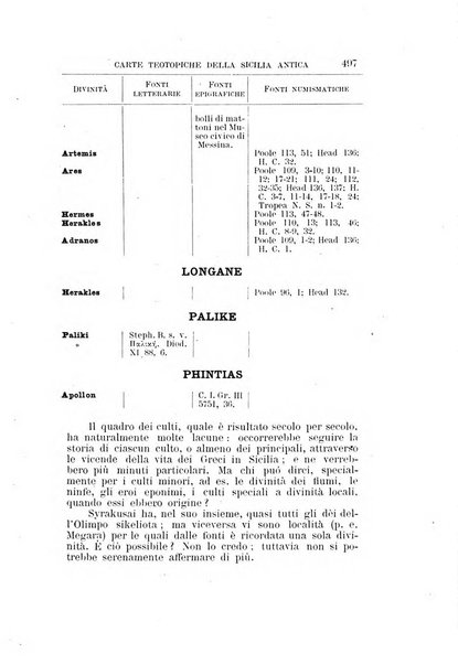 Rivista di storia antica periodico trimestrale di antichità classica