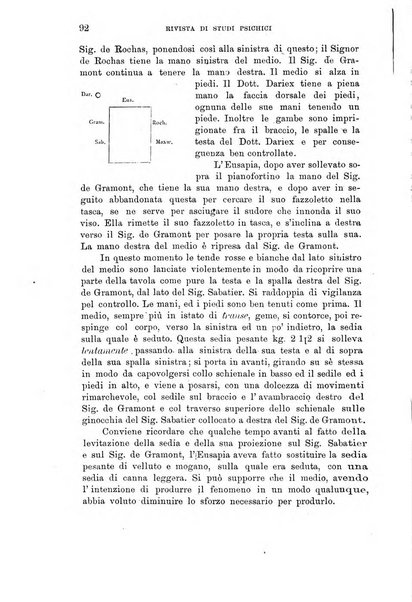 Rivista di studi psichici periodico mensile dedicato alle ricerche sperimentali e critiche sui fenomeni di telepatia, chiaroveggenza, premonizione, medianita, ecc