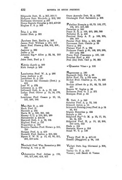 Rivista di studi psichici periodico mensile dedicato alle ricerche sperimentali e critiche sui fenomeni di telepatia, chiaroveggenza, premonizione, medianita, ecc