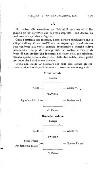 Rivista di studi psichici periodico mensile dedicato alle ricerche sperimentali e critiche sui fenomeni di telepatia, chiaroveggenza, premonizione, medianita, ecc