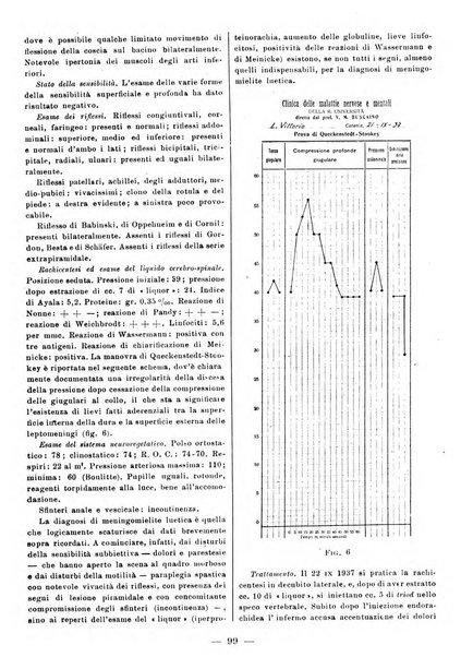 Rivista di terapia pratica