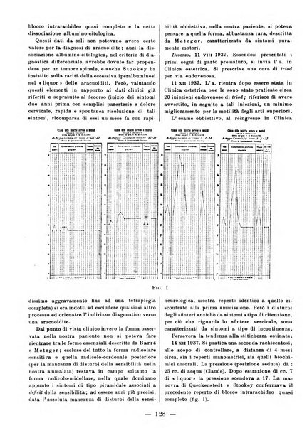 Rivista di terapia pratica