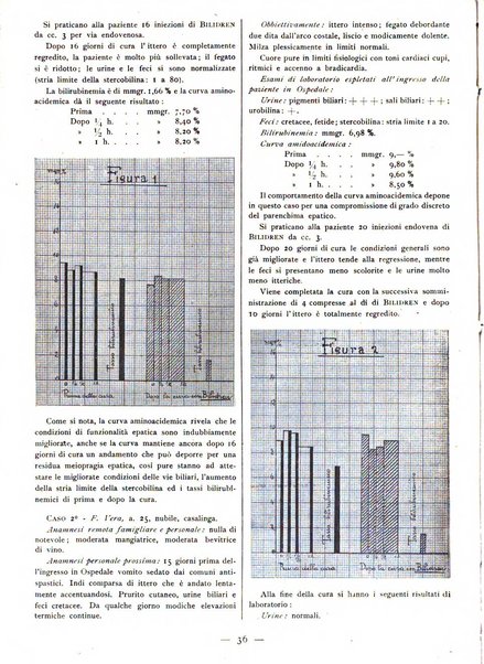 Rivista di terapia pratica