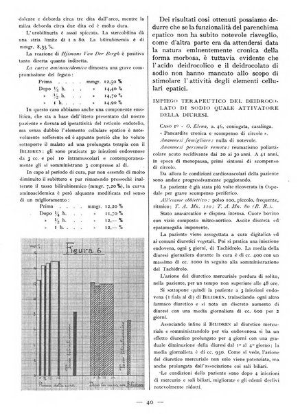 Rivista di terapia pratica