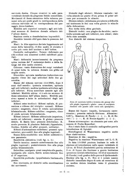 Rivista di terapia pratica