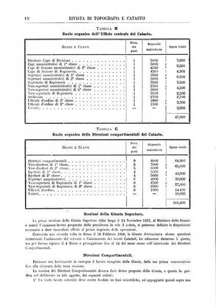 Rivista di topografia e catasto