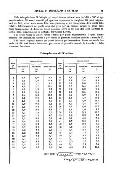 Rivista di topografia e catasto