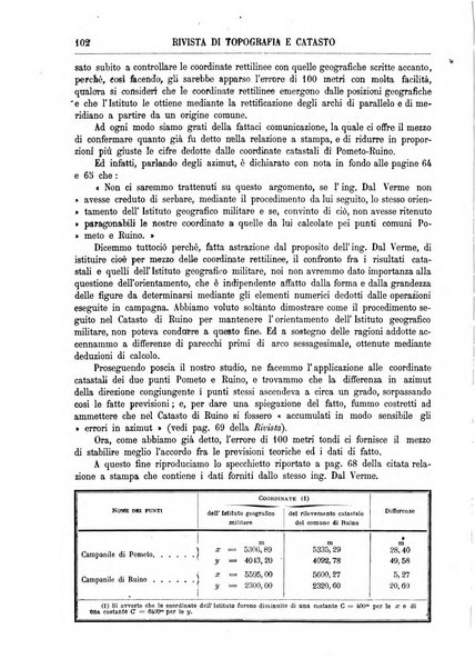 Rivista di topografia e catasto