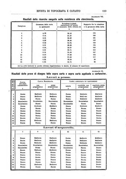 Rivista di topografia e catasto