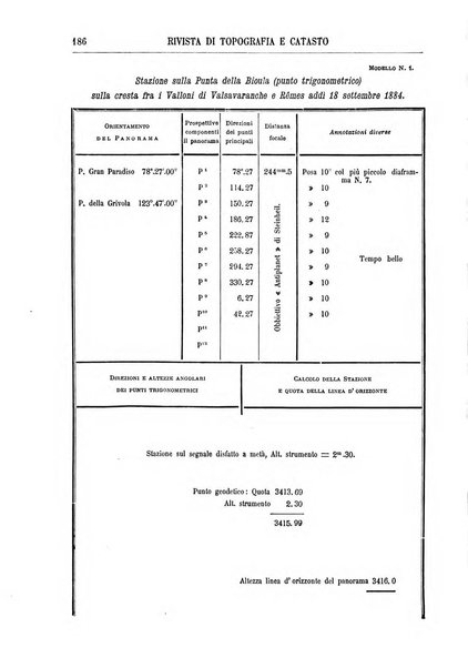 Rivista di topografia e catasto