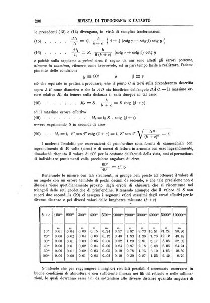 Rivista di topografia e catasto