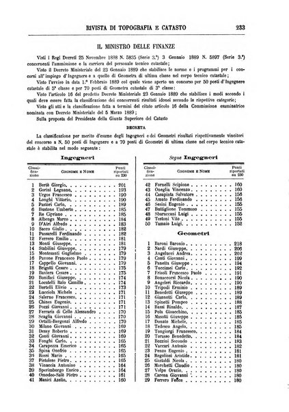 Rivista di topografia e catasto