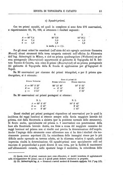 Rivista di topografia e catasto